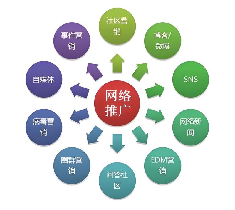 网店托管：打造高效电商运营的秘密武器