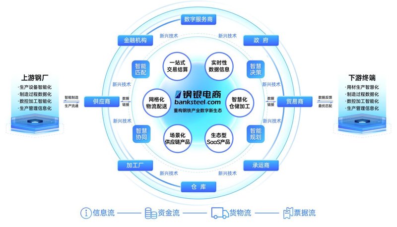 网店托管